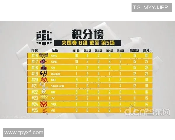 和平精英技术排行榜揭晓TES团队技术实力独占鳌头 和平精英技术排行榜揭晓TES团队技术实力独占鳌头