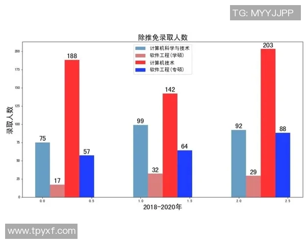 重庆排球队节奏表现数据分析与战术优化研究