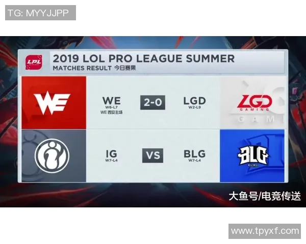 英雄联盟最新状态排行榜揭晓WE战队荣登榜首引发热议