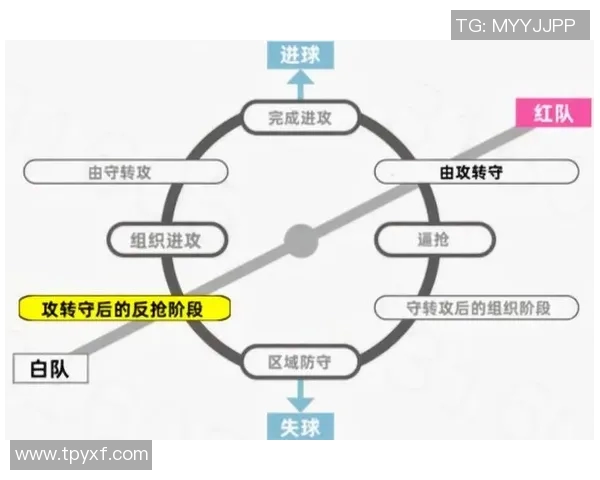 深入分析西安足球队阵地战战术特点与执行策略