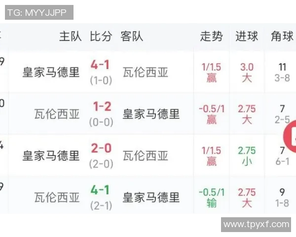 瓦伦西亚对阵皇马赛事分析与推荐策略详解