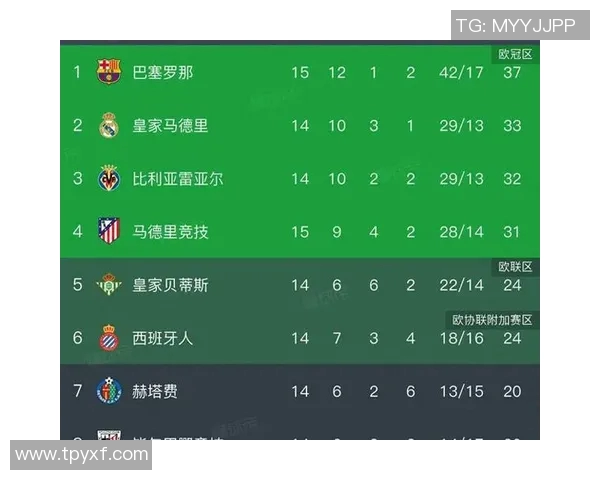 马德里竞技与巴萨历史交锋战绩分析及未来展望