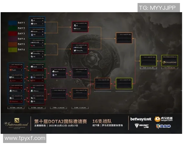 IG快攻策略解析：DOTA2比赛中的优势与不足之处探讨